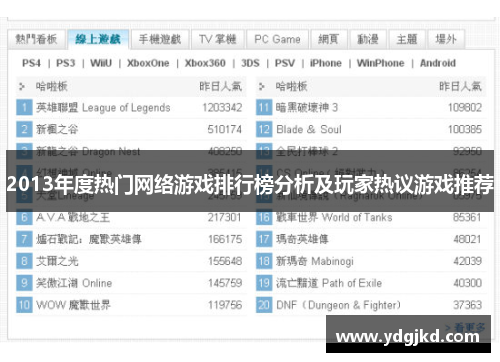 2013年度热门网络游戏排行榜分析及玩家热议游戏推荐